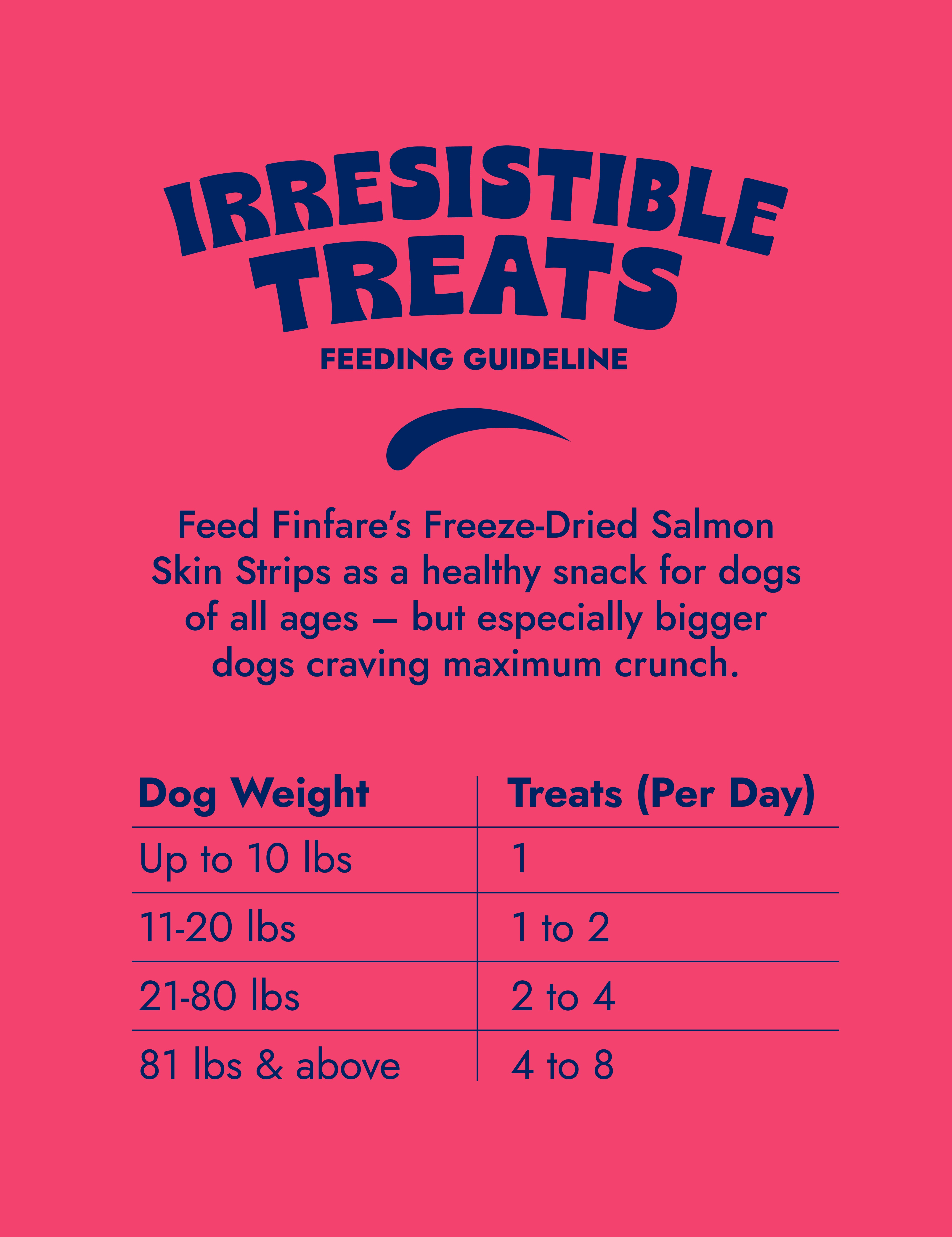 Freeze-Dried Salmon Skin Strips for Dogs